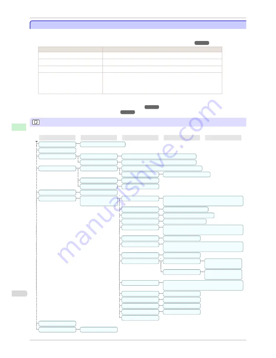 Canon iPF8400S Series User Manual Download Page 586