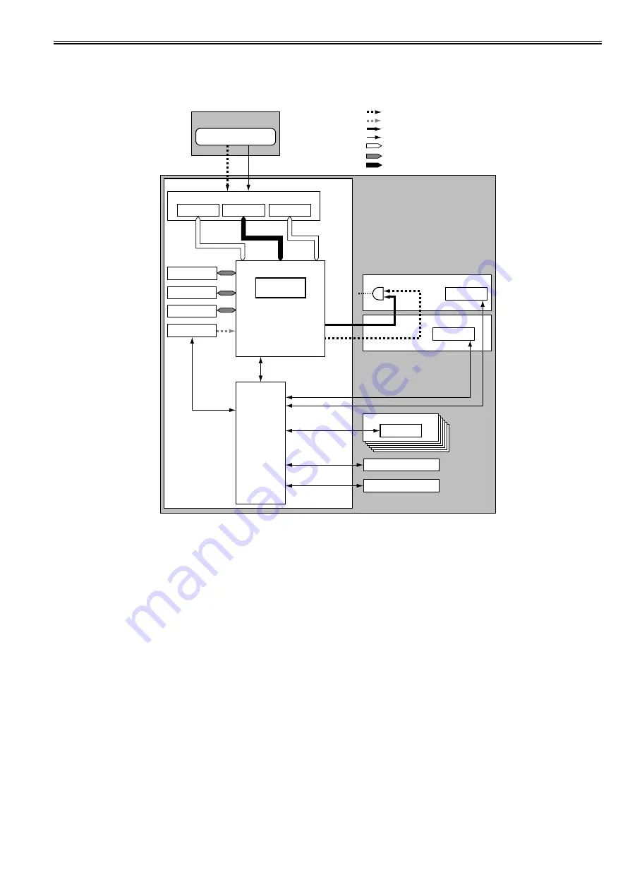 Canon iPF9000 series Service Manual Download Page 111