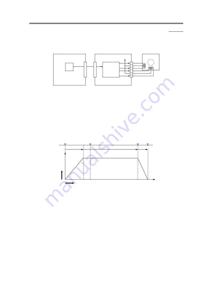 Canon iR C3200 Series Service Manual Download Page 224