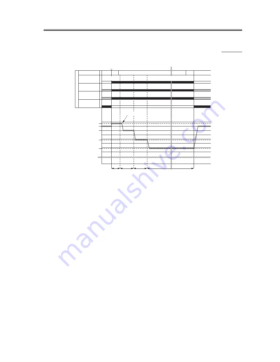 Canon iR C3200 Series Service Manual Download Page 585