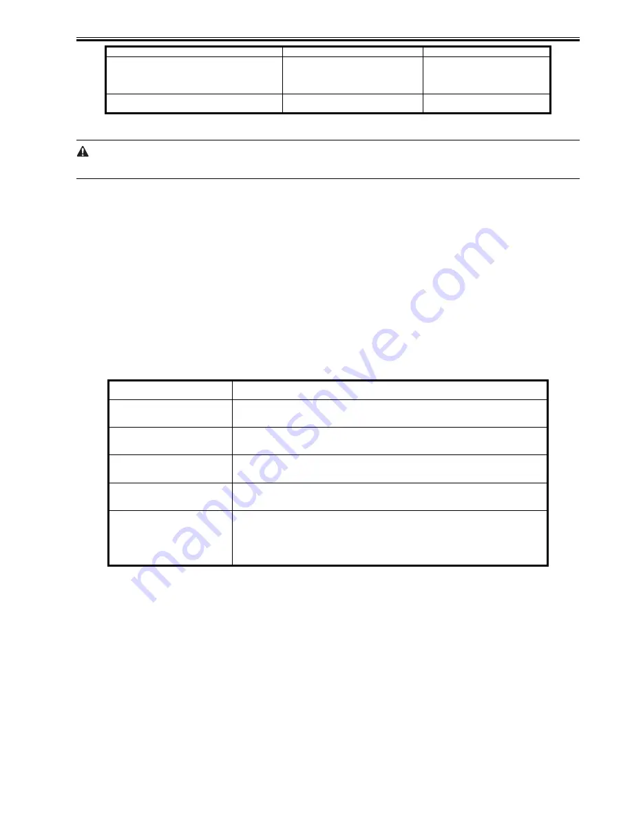 Canon iR1020 Series Service Manual Download Page 177