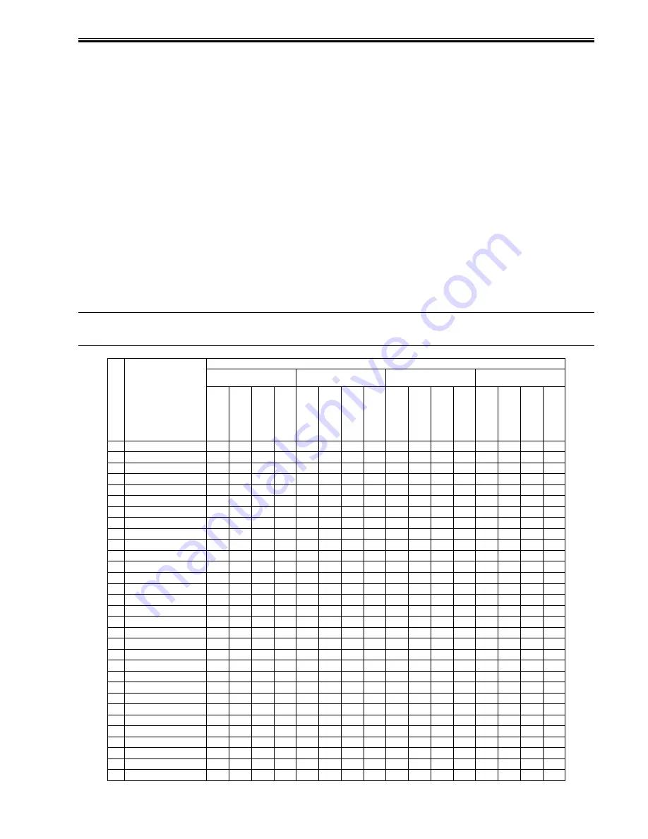 Canon iR1020 Series Service Manual Download Page 249