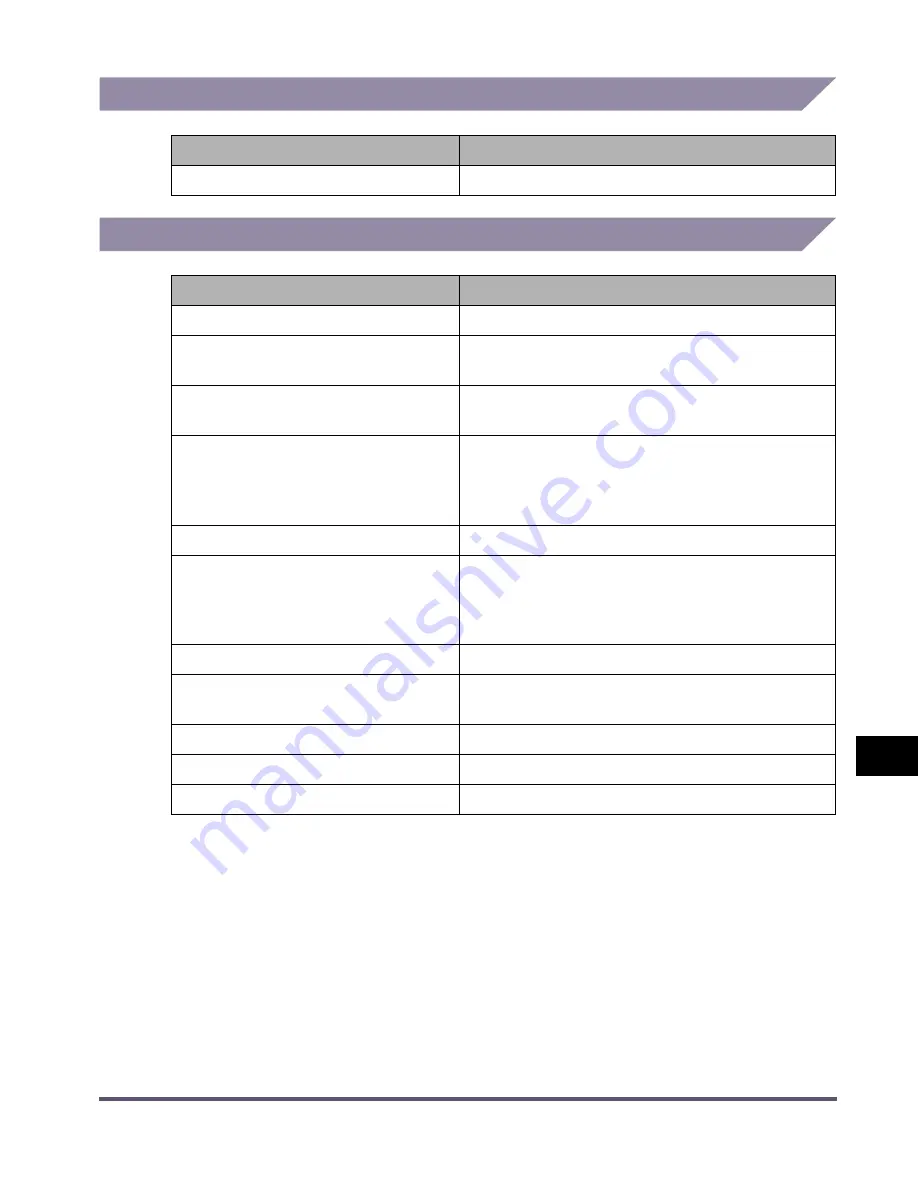 Canon iR2016 Series Facsimile Manual Download Page 211