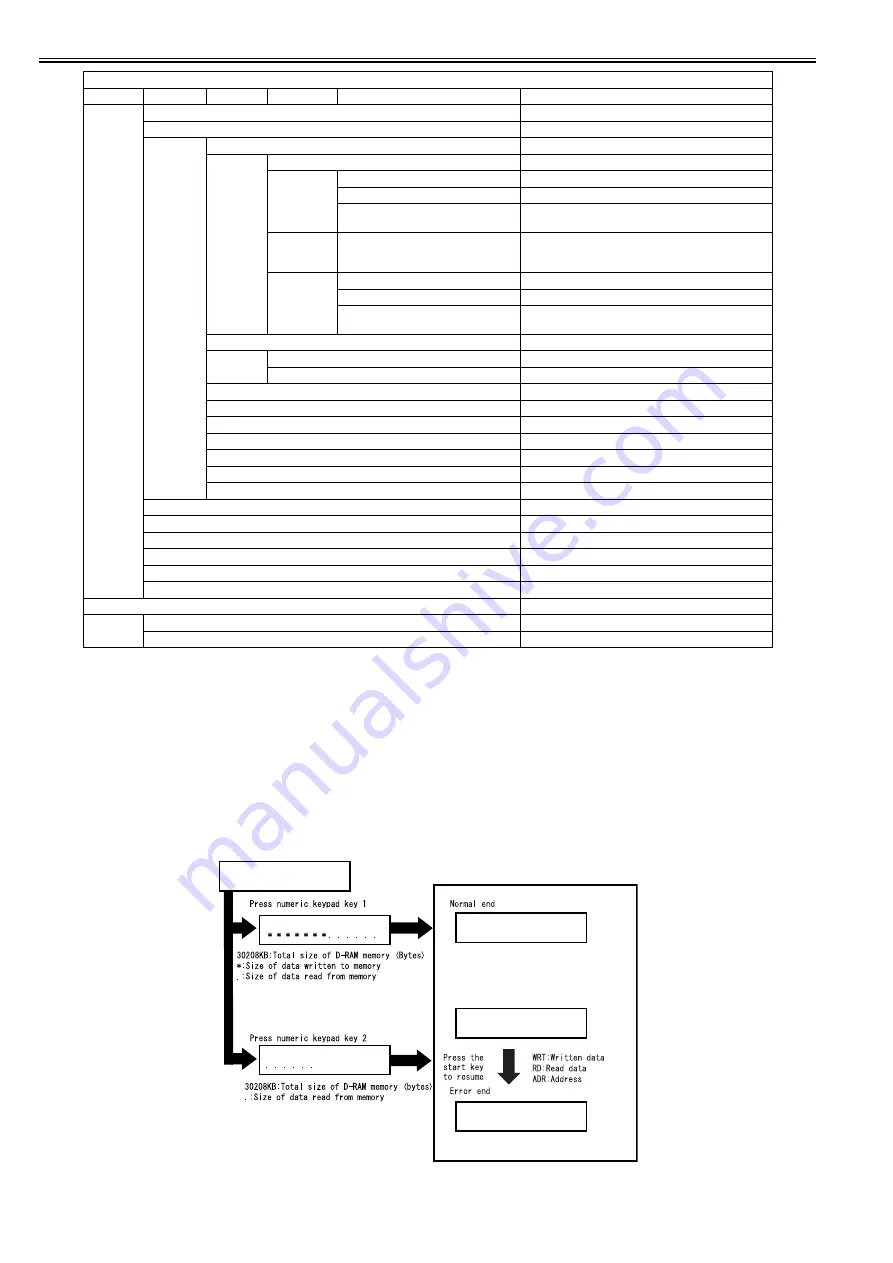 Canon iR2018 Series Portable Manual Download Page 72