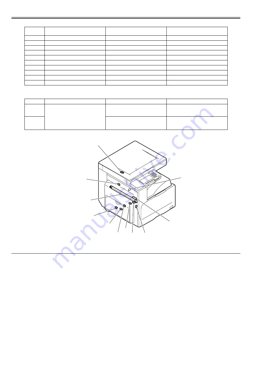 Canon iR2018 Series Portable Manual Download Page 86