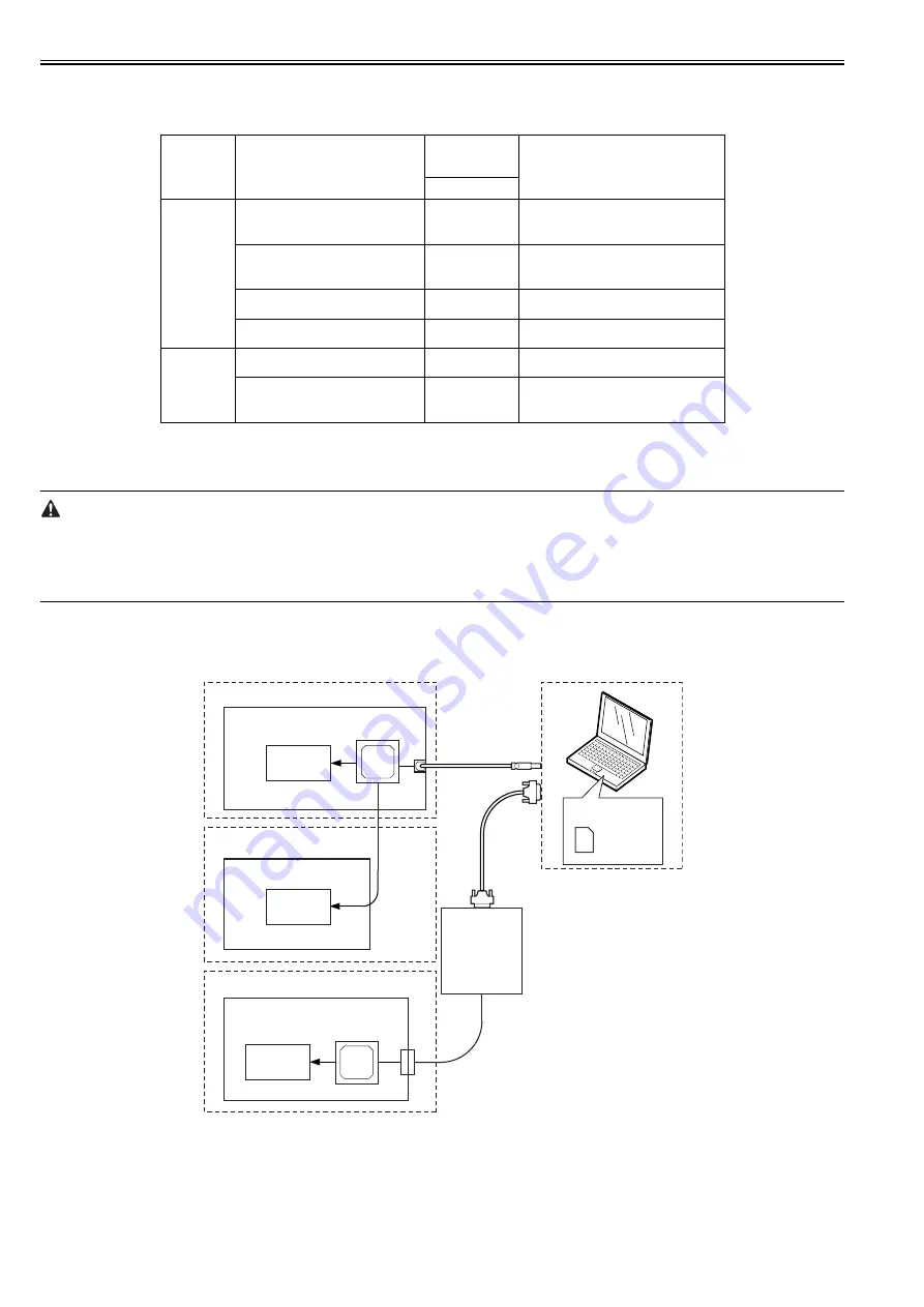 Canon iR2018 Series Portable Manual Download Page 118