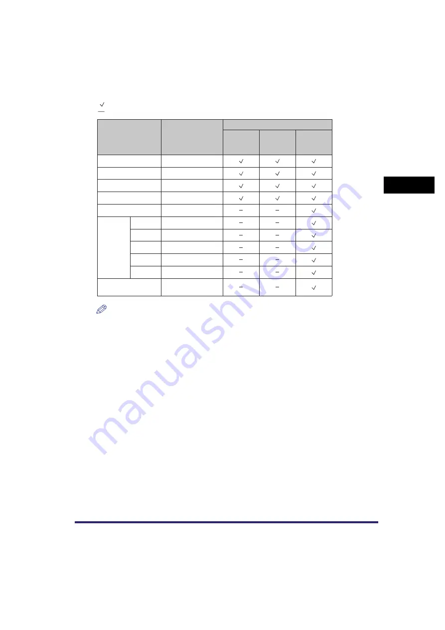 Canon iR2018i Reference Manual Download Page 114