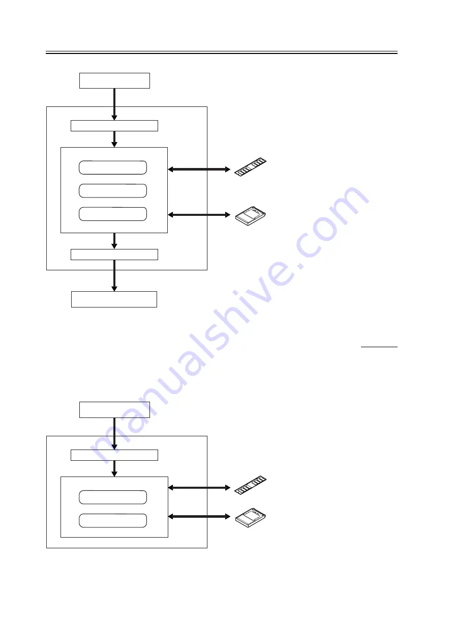 Canon iR2270 Series Service Manual Download Page 190