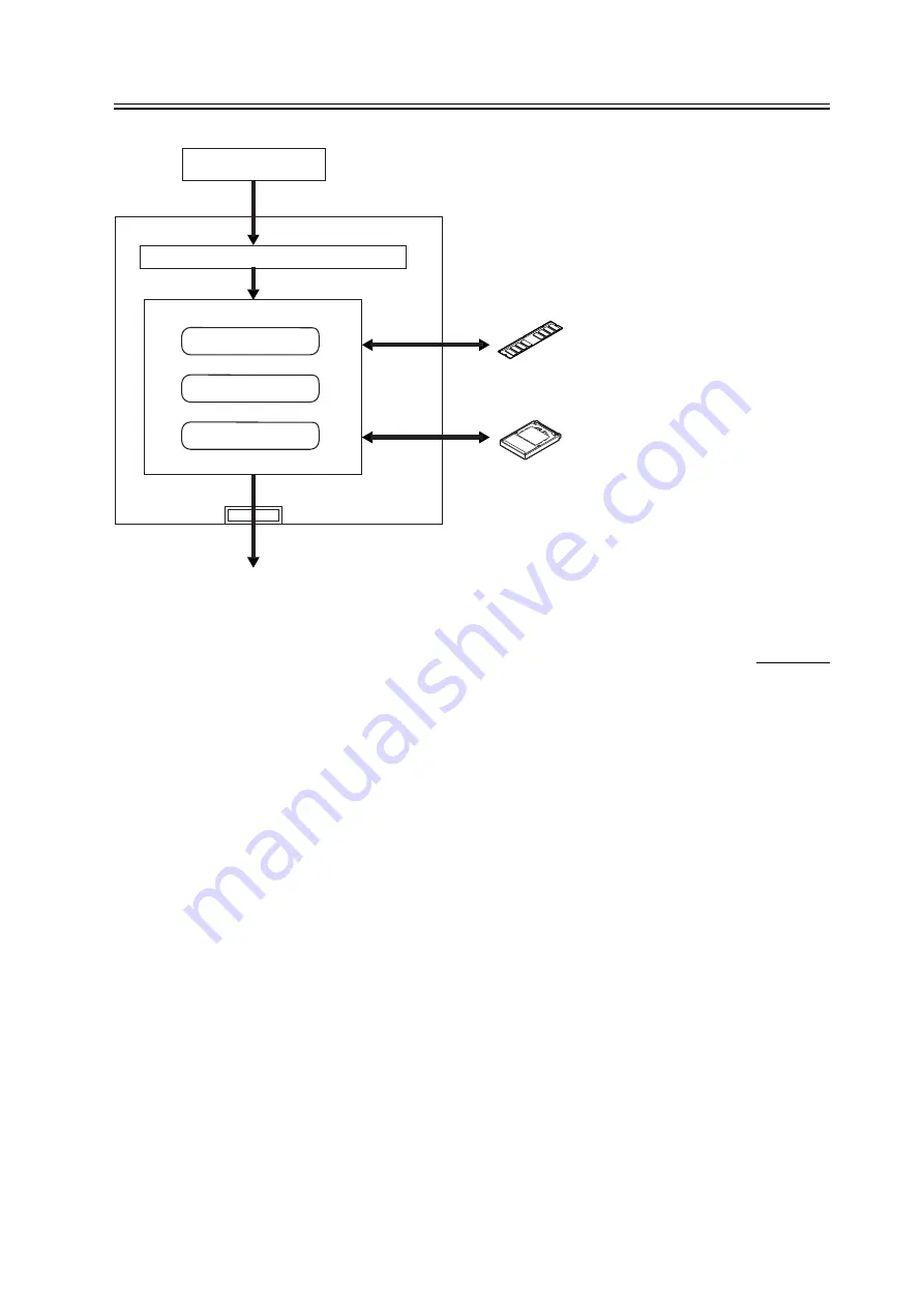 Canon iR2270 Series Service Manual Download Page 193