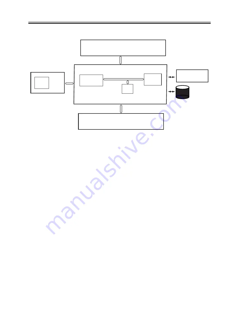 Canon IR5000 - iR B/W Laser Service Manual Download Page 49