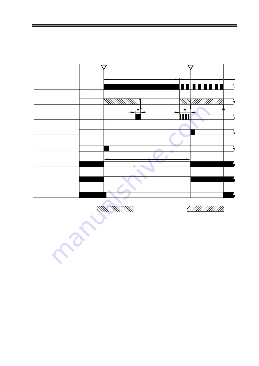 Canon IR5000 - iR B/W Laser Service Manual Download Page 488