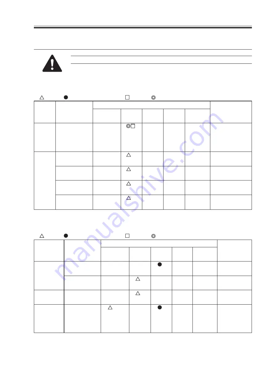 Canon IR5000 - iR B/W Laser Service Manual Download Page 552