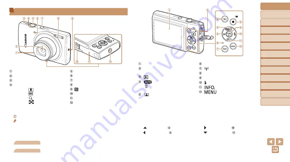 Canon Ixus 180sd500 Скачать руководство пользователя страница 3