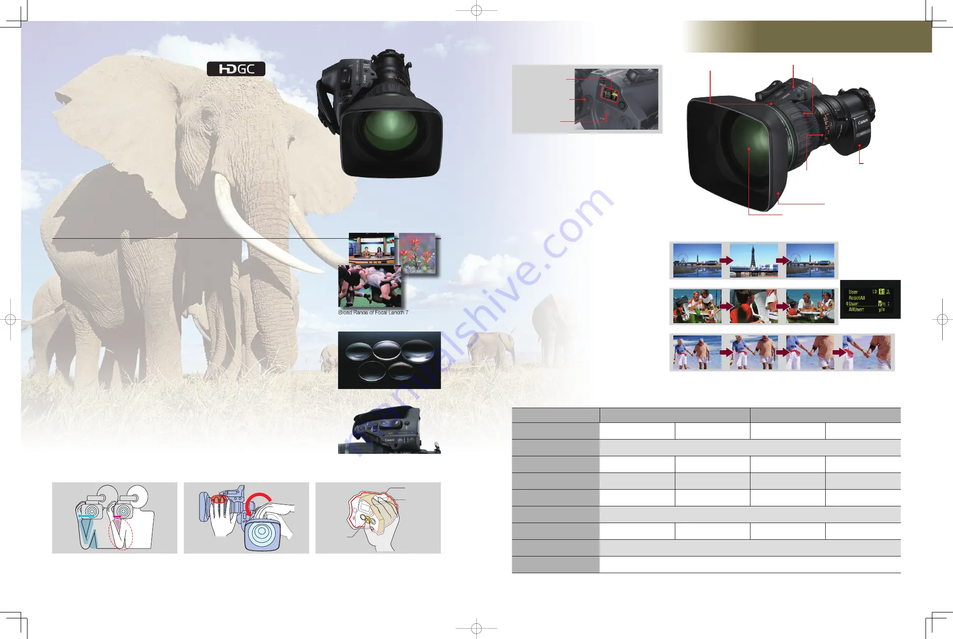 Canon KJ22ex7.6B IRSE Quick Features Manual Download Page 2