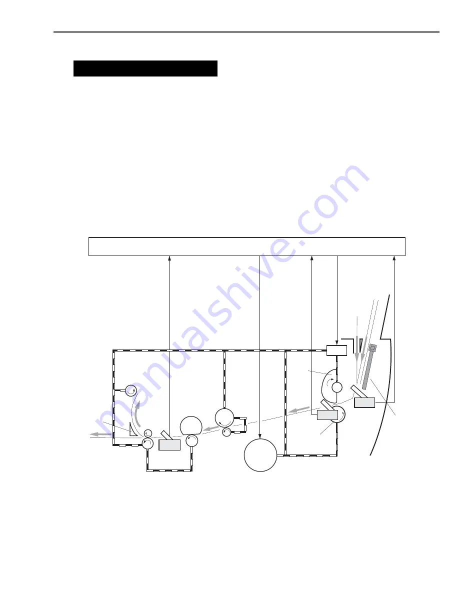 Canon Laser Shot LBP-1120 Service Manual Download Page 50