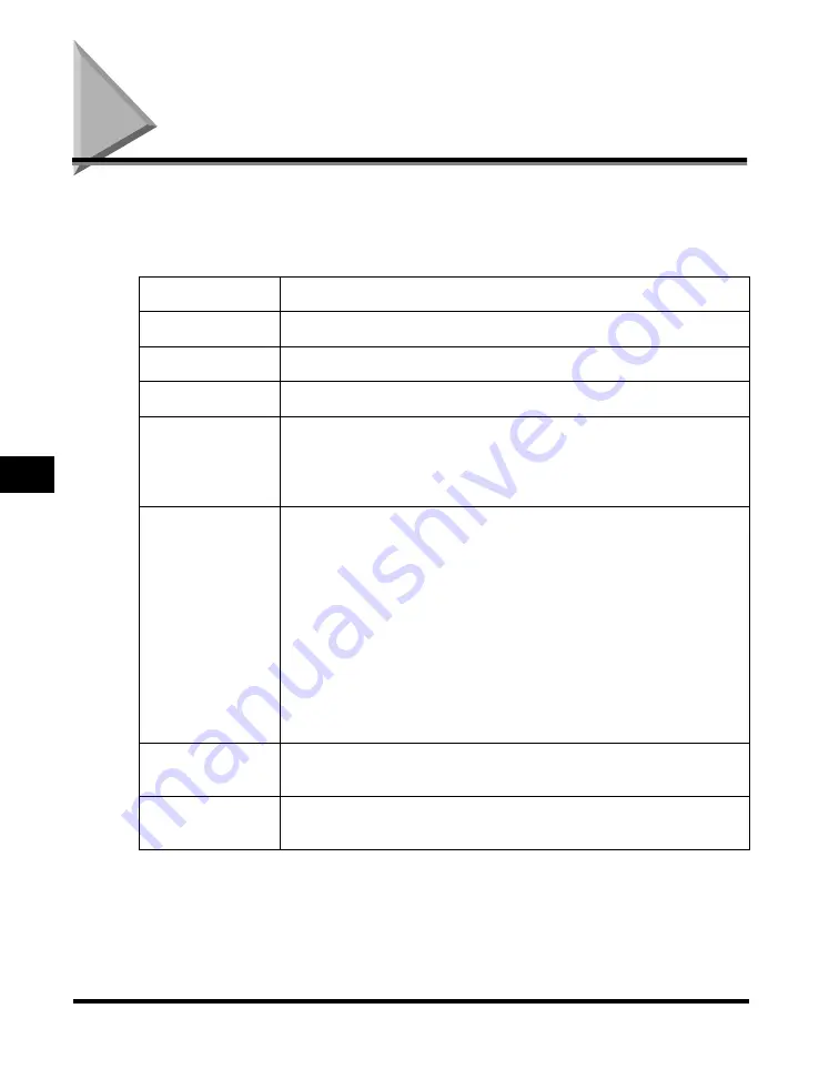 Canon Laser Shot LBP-1120 User Manual Download Page 177