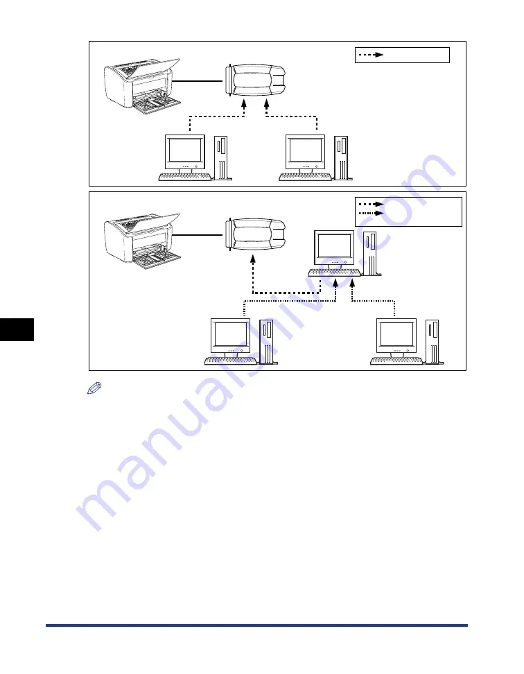 Canon Laser Shot LBP-2900 User Manual Download Page 303