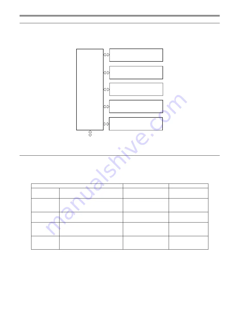 Canon Laser Shot LBP-5100 Service Manual Download Page 35