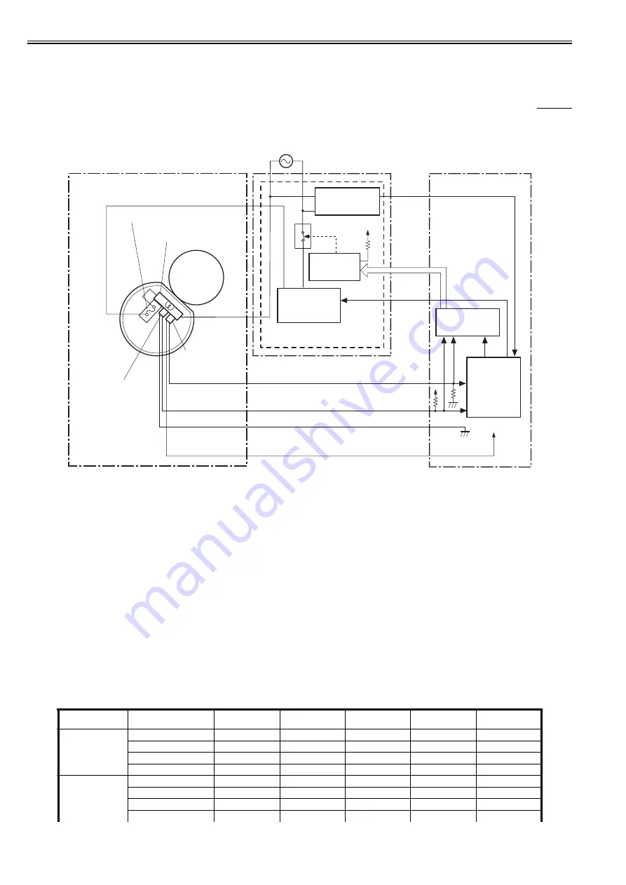 Canon Laser Shot LBP-5100 Service Manual Download Page 66