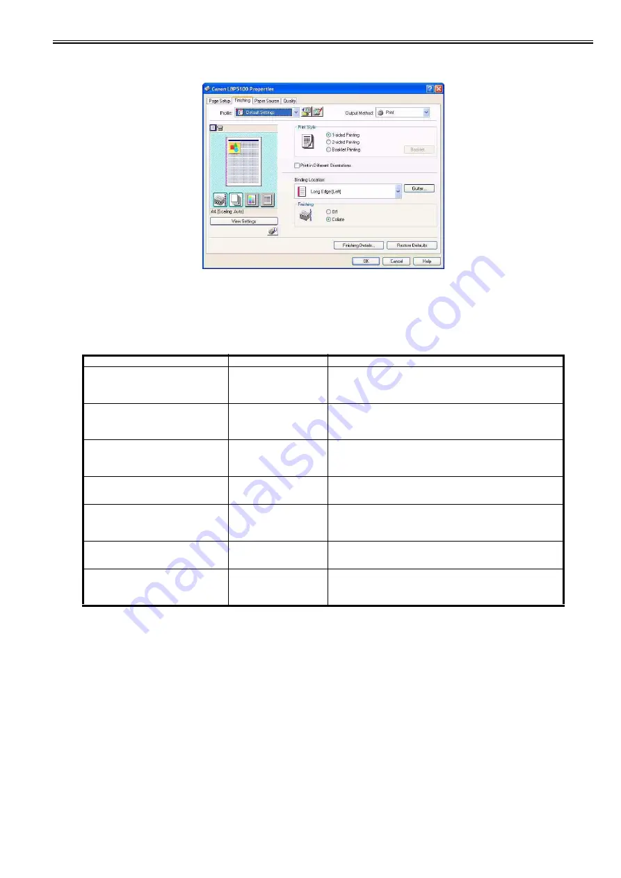 Canon Laser Shot LBP-5100 Service Manual Download Page 131