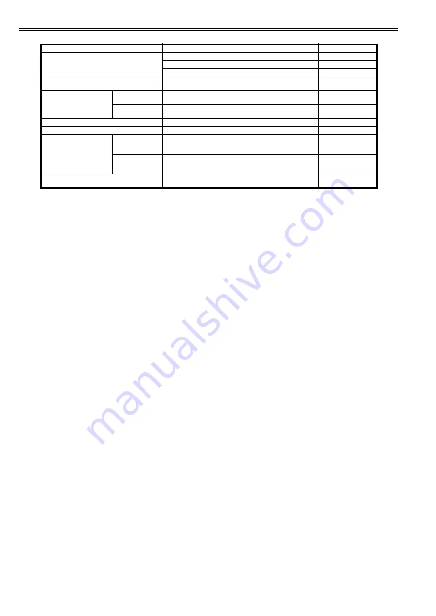 Canon Laser Shot LBP-5100 Service Manual Download Page 148