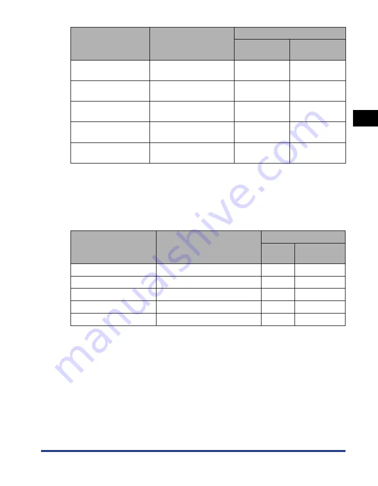 Canon Laser Shot LBP3200 User Manual Download Page 40