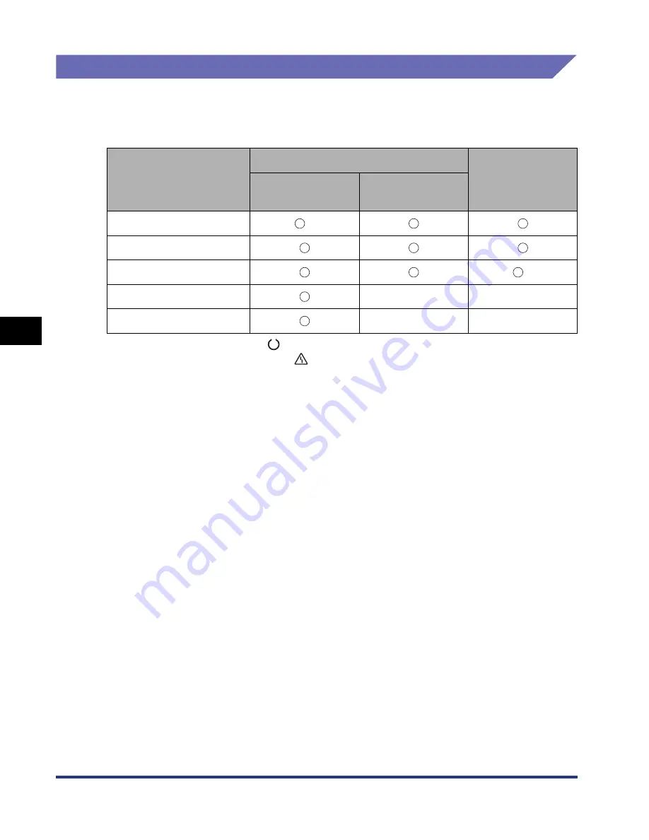 Canon Laser Shot LBP3360 User Manual Download Page 141