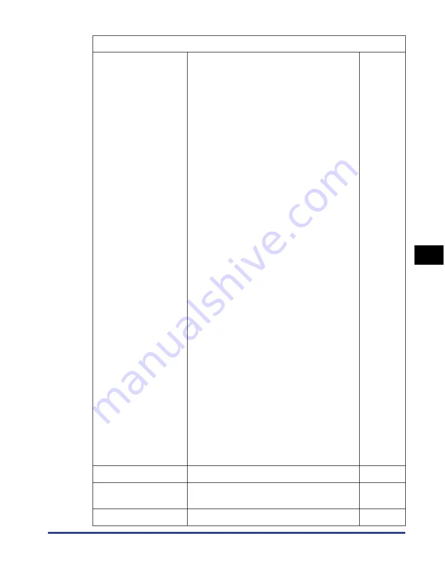 Canon Laser Shot LBP3360 User Manual Download Page 160