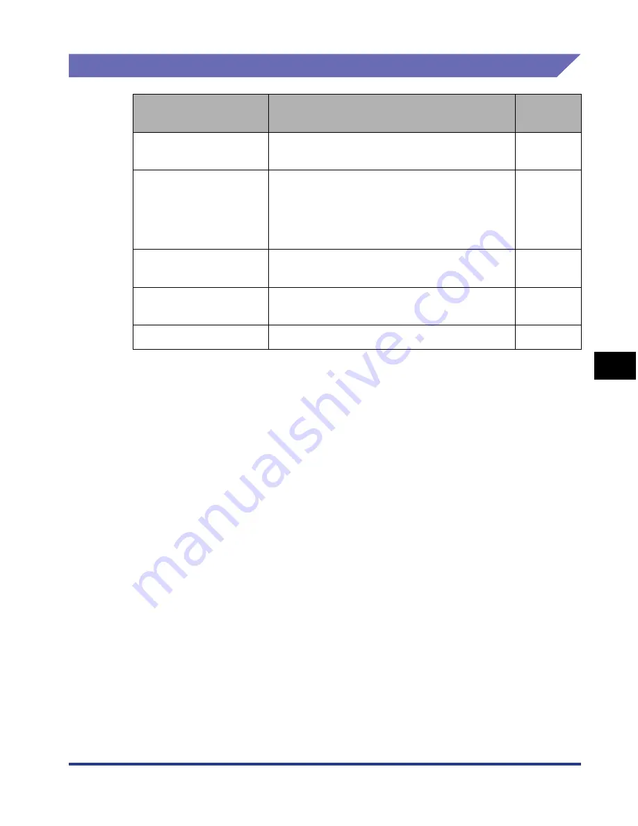 Canon Laser Shot LBP3360 User Manual Download Page 164