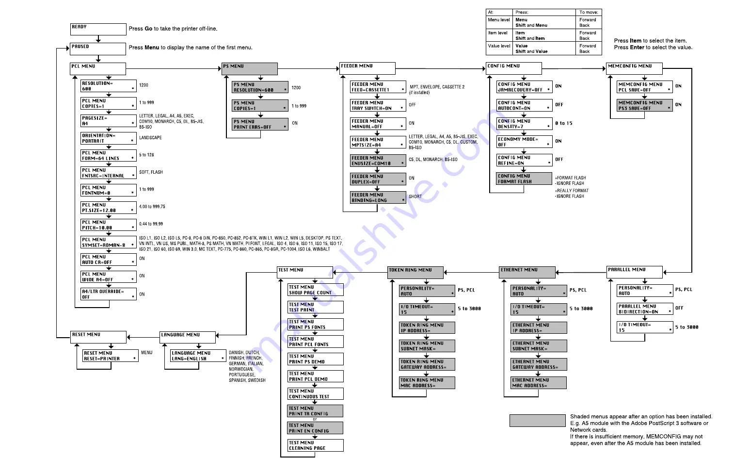 Canon LBP 1760 - B/W Laser Printer User Manual Download Page 232