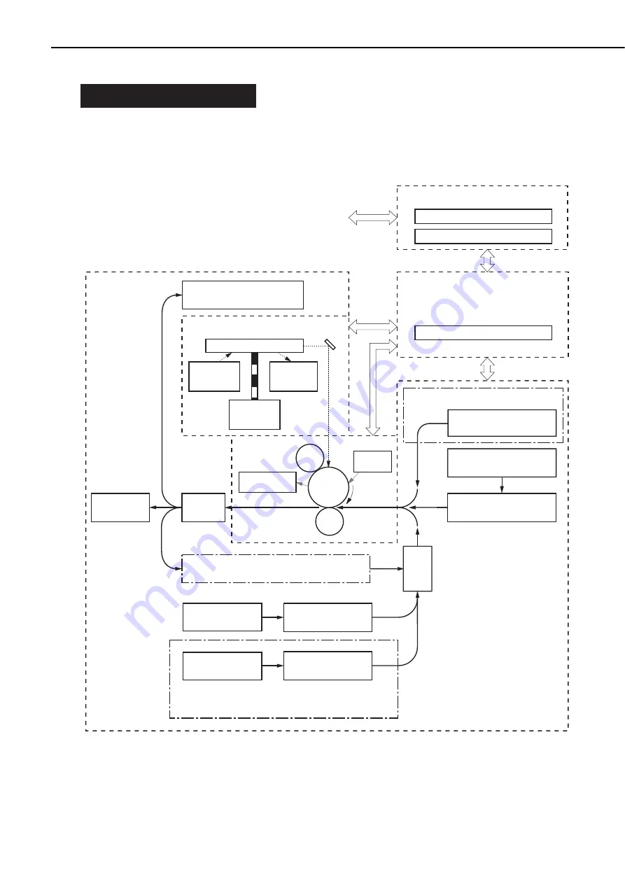 Canon LBP-1760 Скачать руководство пользователя страница 39