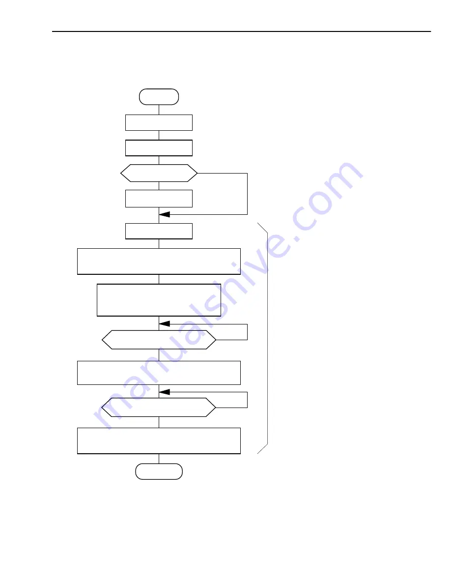 Canon LBP 2460 - B/W Laser Printer Service Manual Download Page 49