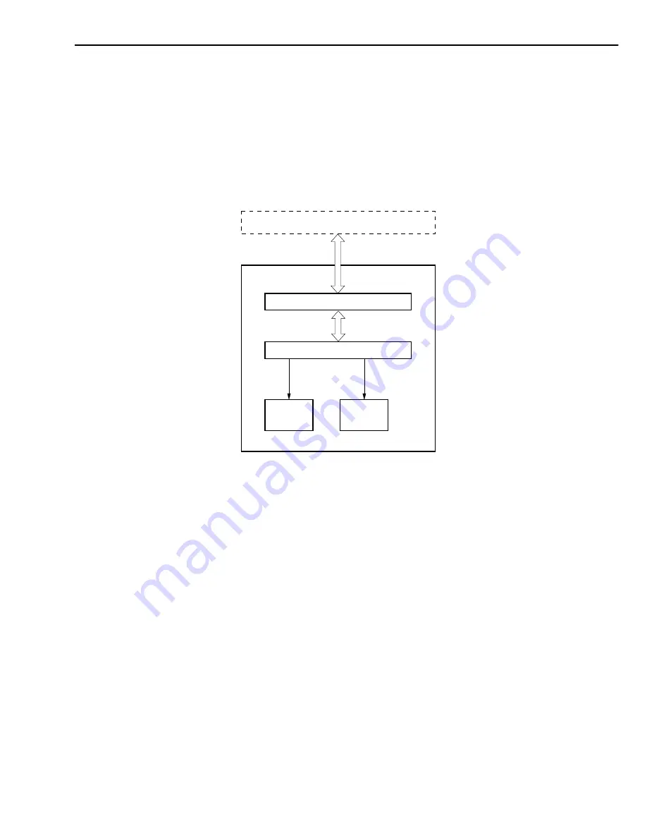 Canon LBP 2460 - B/W Laser Printer Service Manual Download Page 69