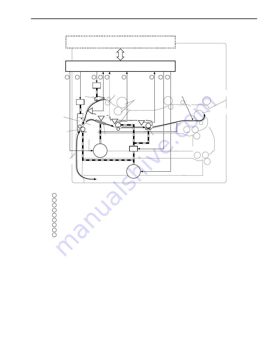 Canon LBP 2460 - B/W Laser Printer Service Manual Download Page 121