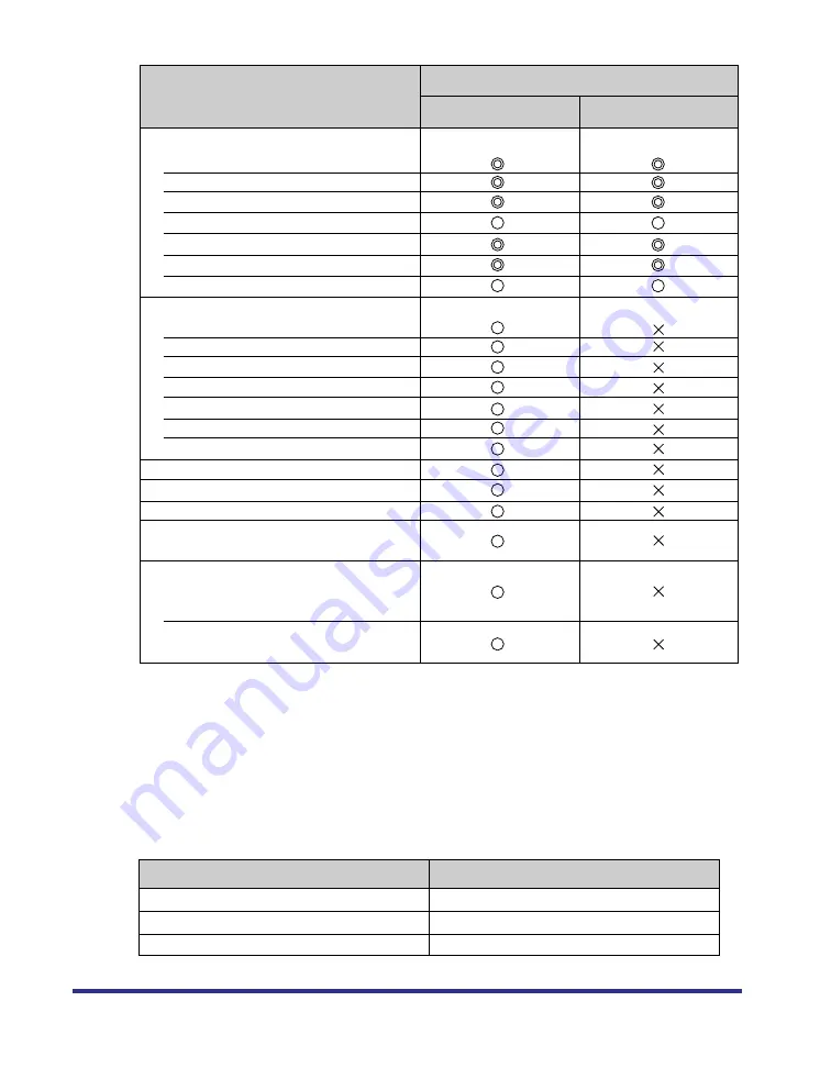 Canon LBP-2510 User Manual Download Page 9