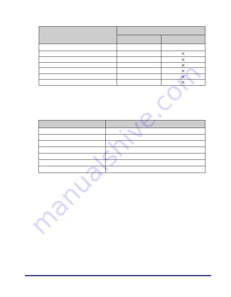 Canon LBP-2510 Скачать руководство пользователя страница 10