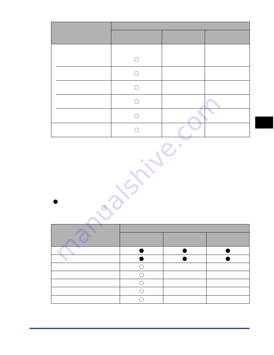 Canon LBP 3370 User Manual Download Page 100