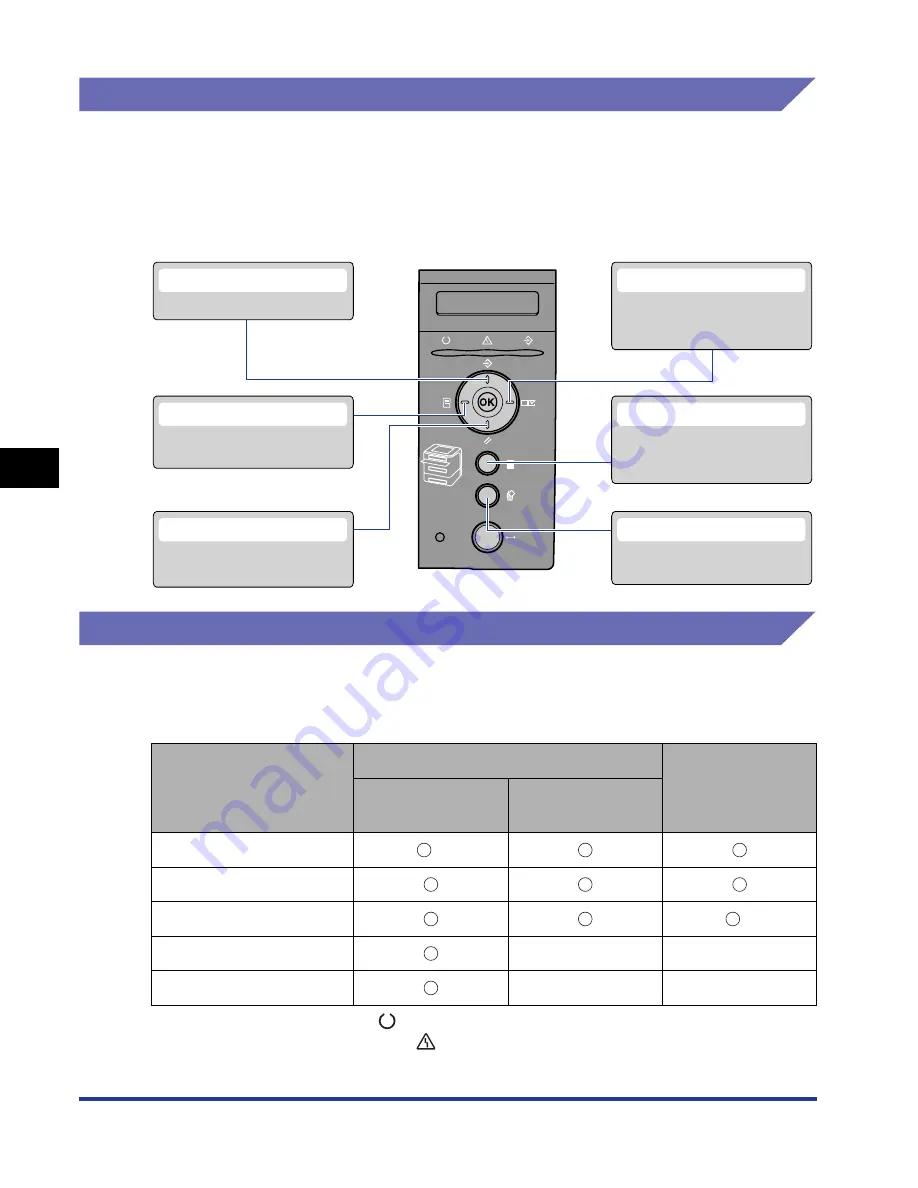 Canon LBP 3370 User Manual Download Page 153