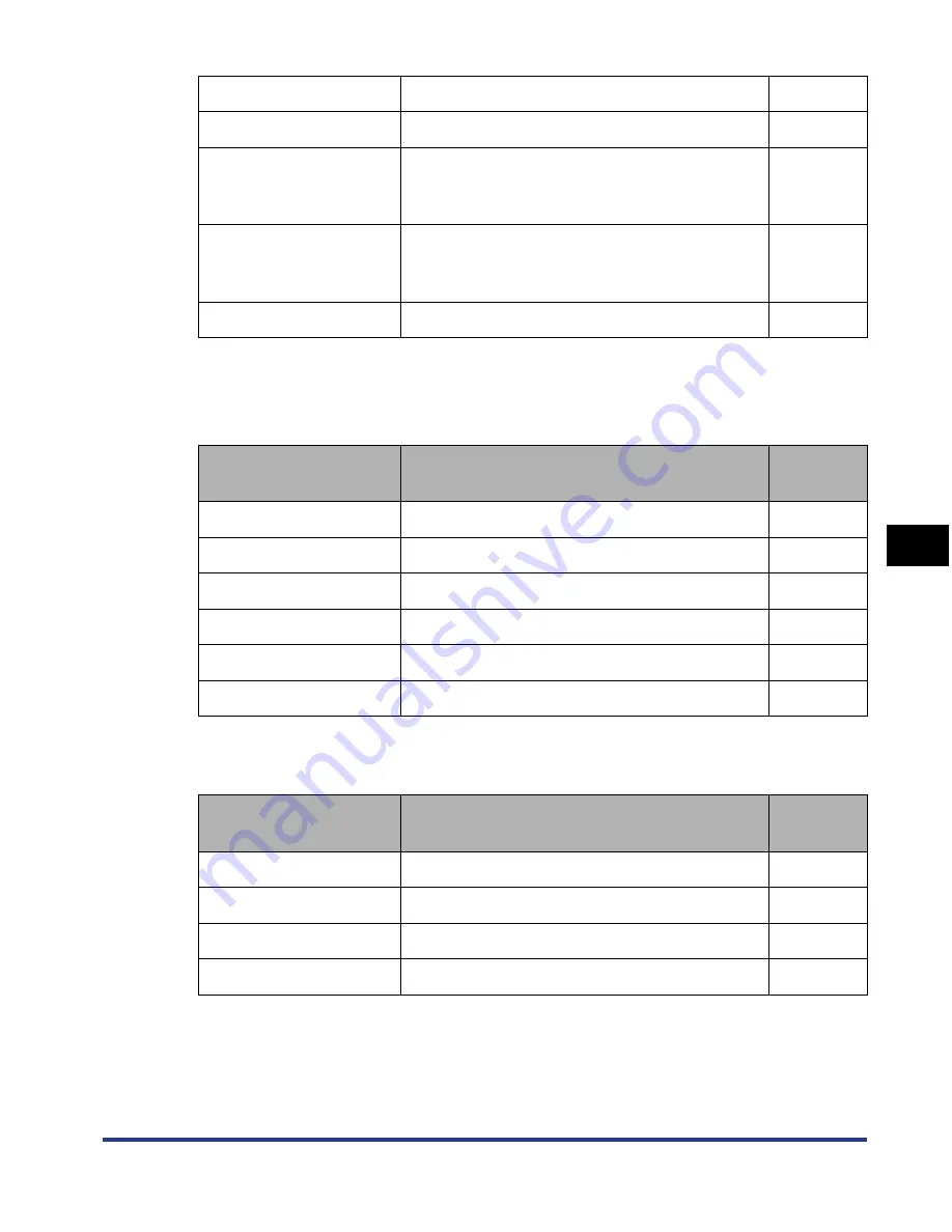 Canon LBP 3370 User Manual Download Page 170