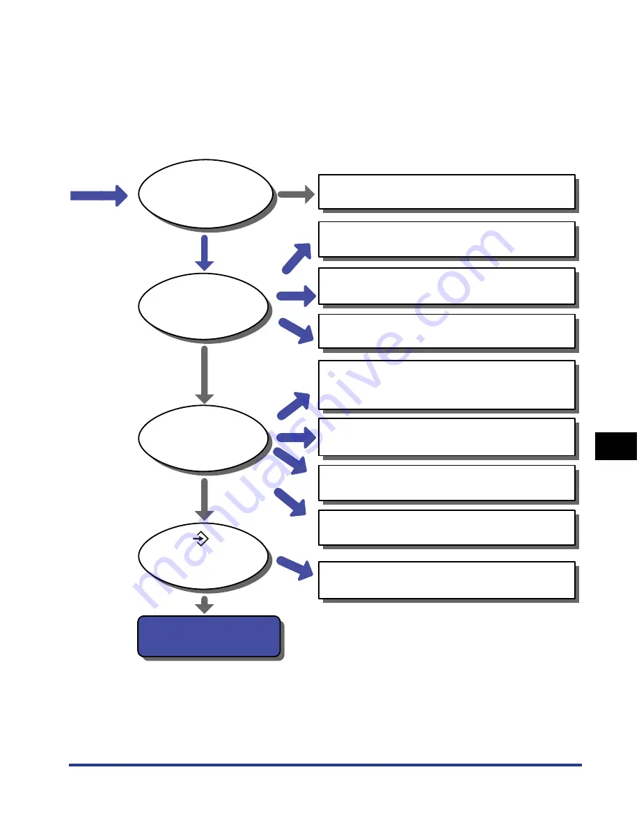 Canon LBP 3370 User Manual Download Page 262