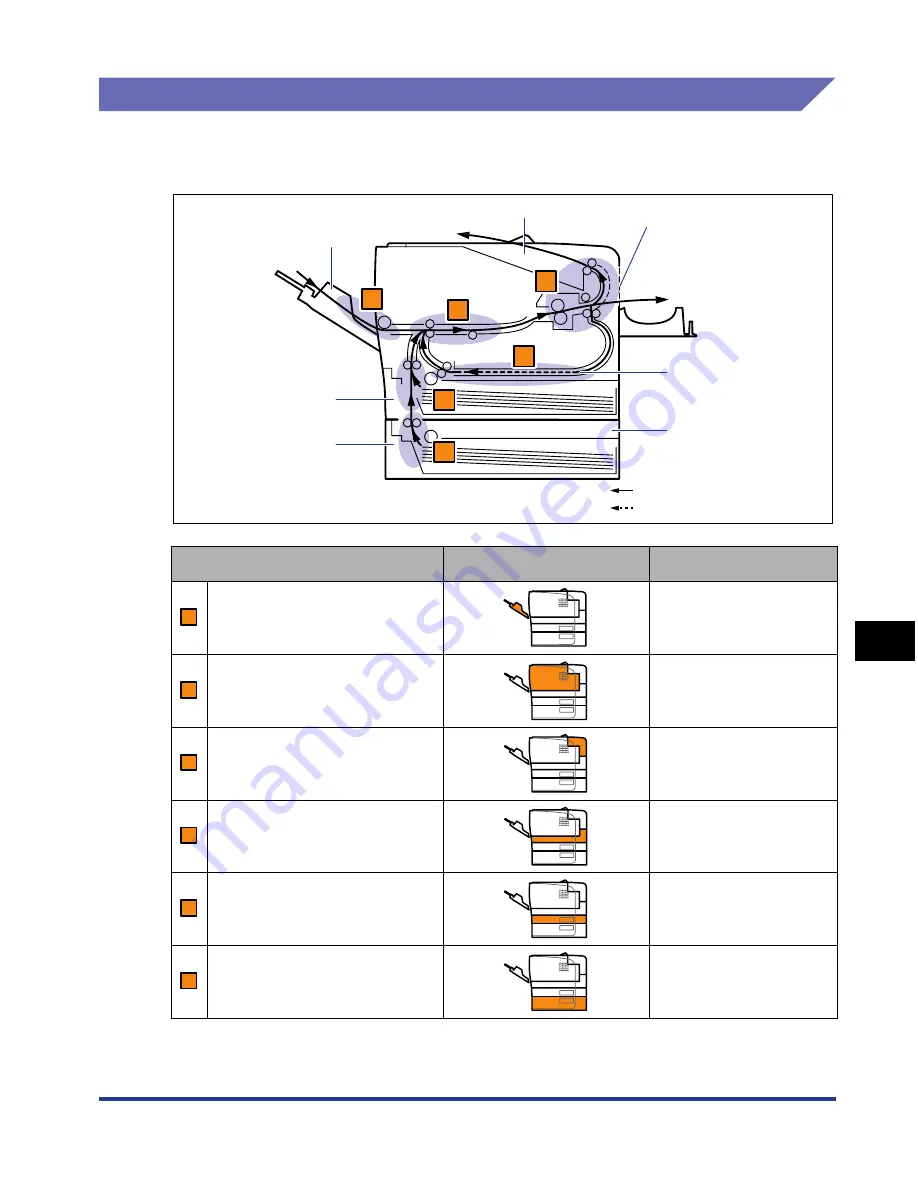 Canon LBP 3370 User Manual Download Page 266