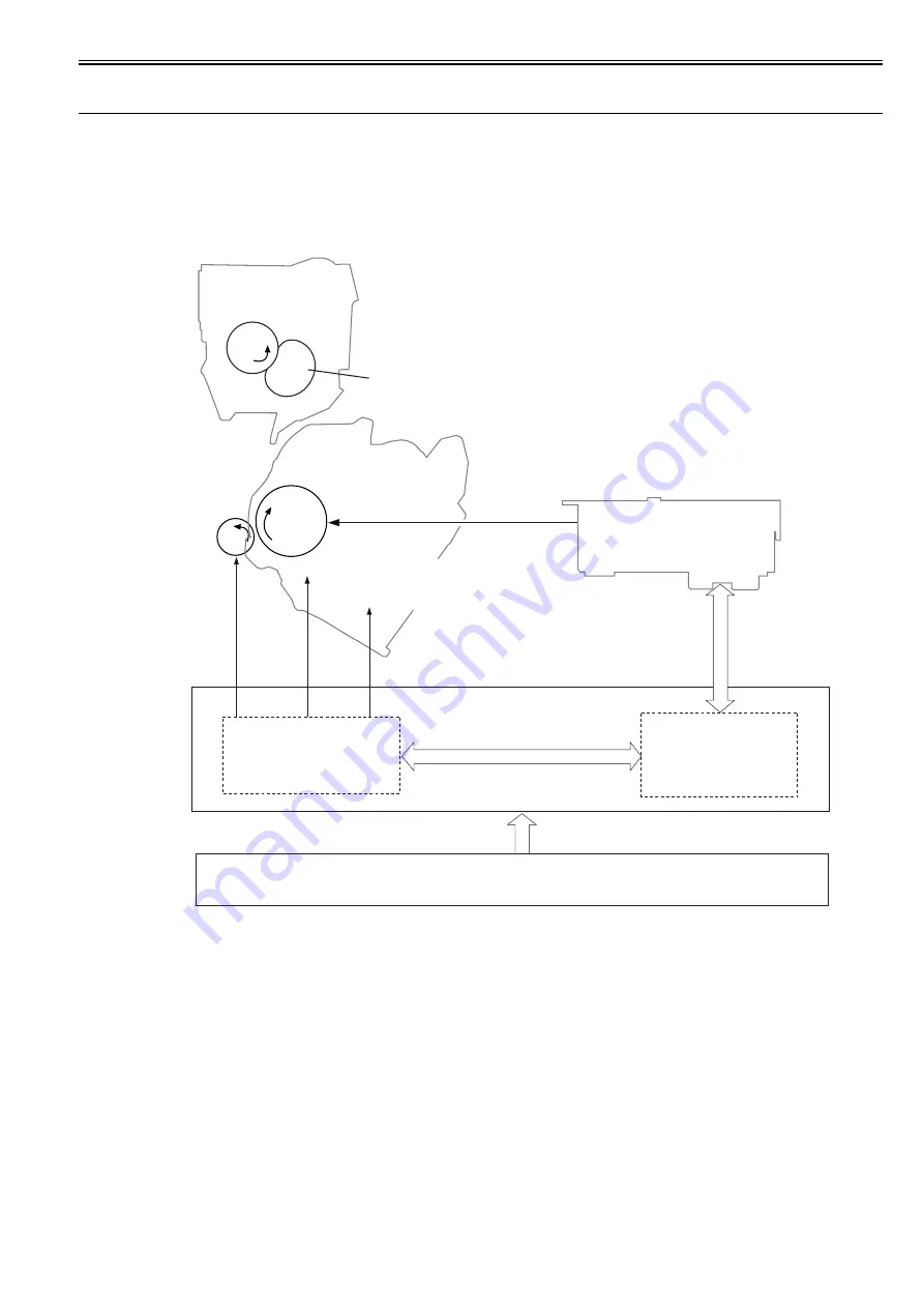 Canon LBP3250 Series Service Manual Download Page 26