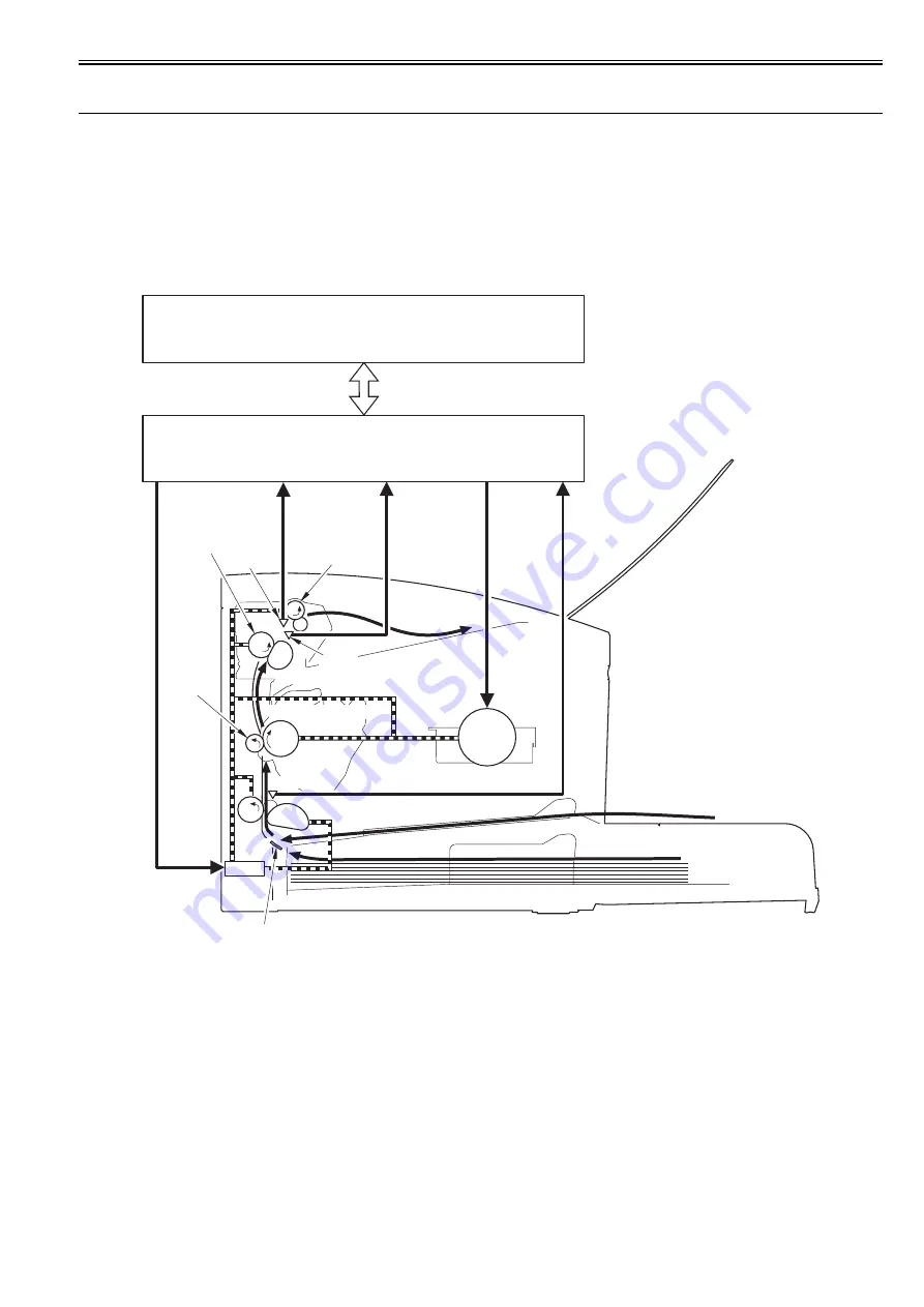 Canon LBP3250 Series Service Manual Download Page 34