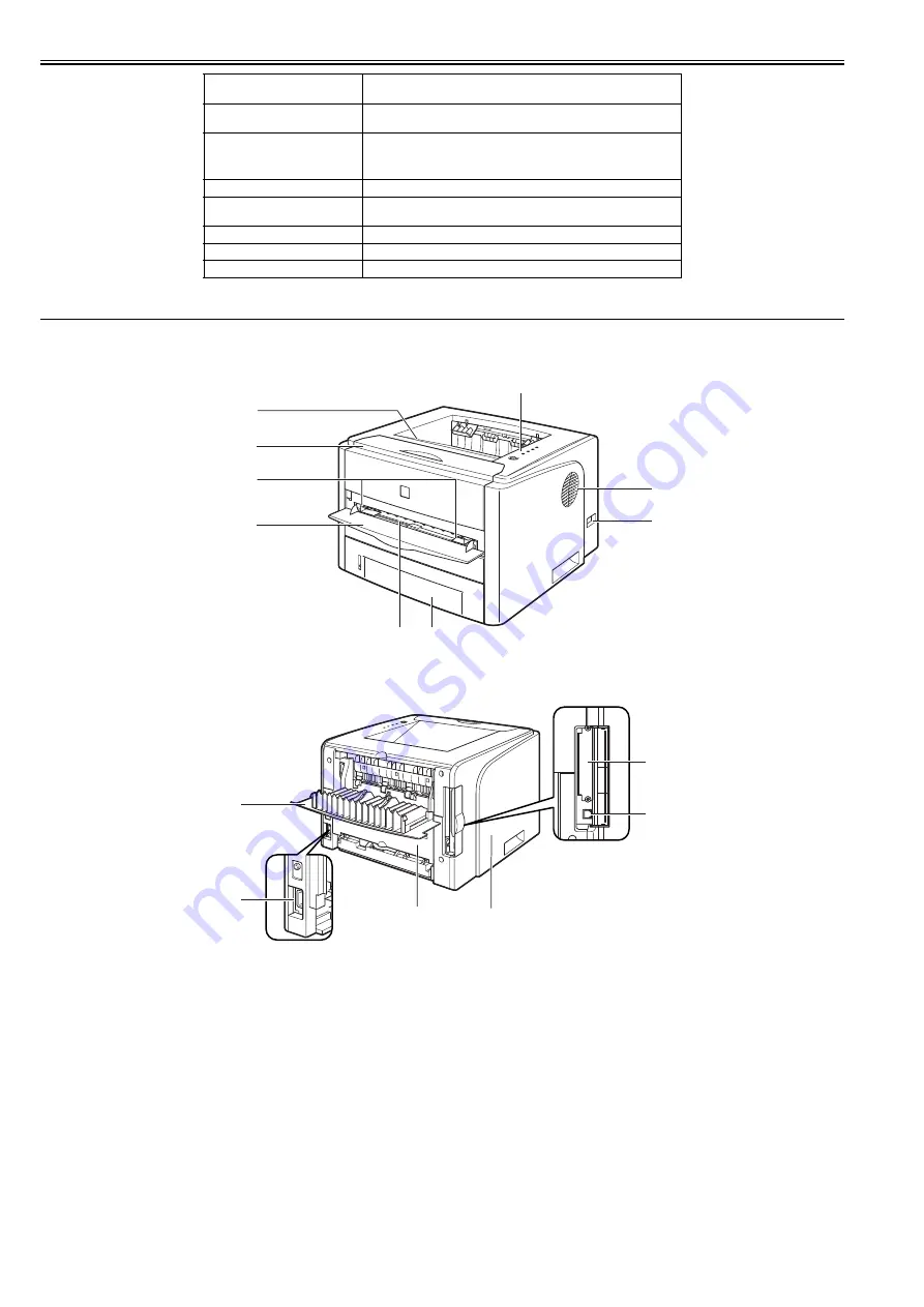 Canon LBP3300 Series Service Manual Download Page 12