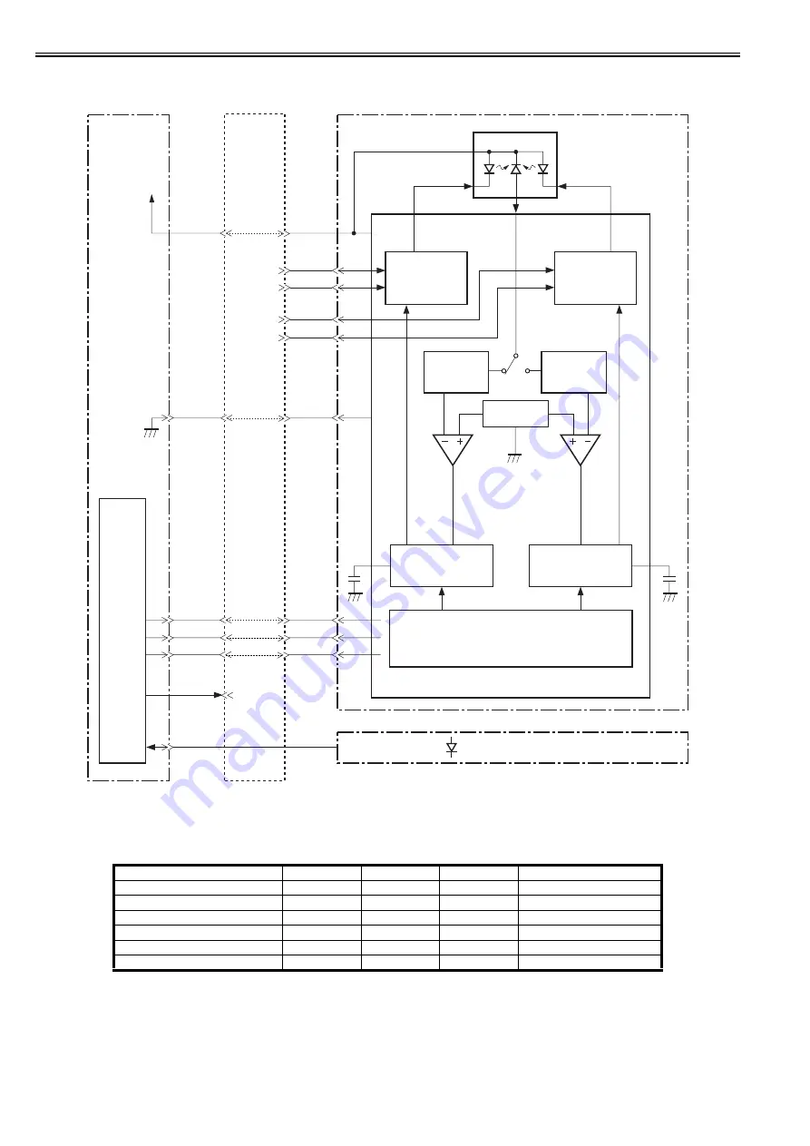 Canon LBP3300 Series Service Manual Download Page 22