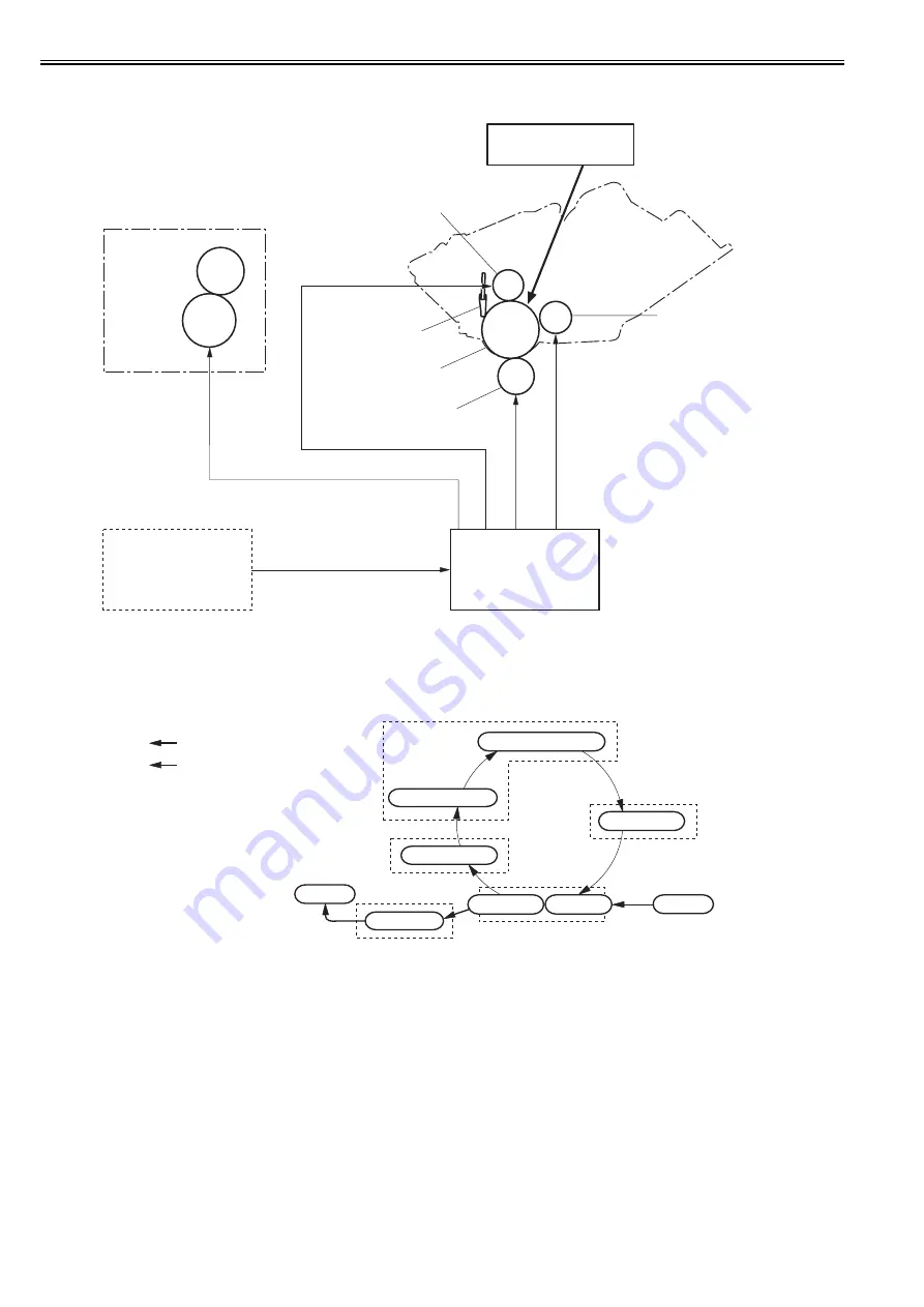 Canon LBP3300 Series Скачать руководство пользователя страница 26