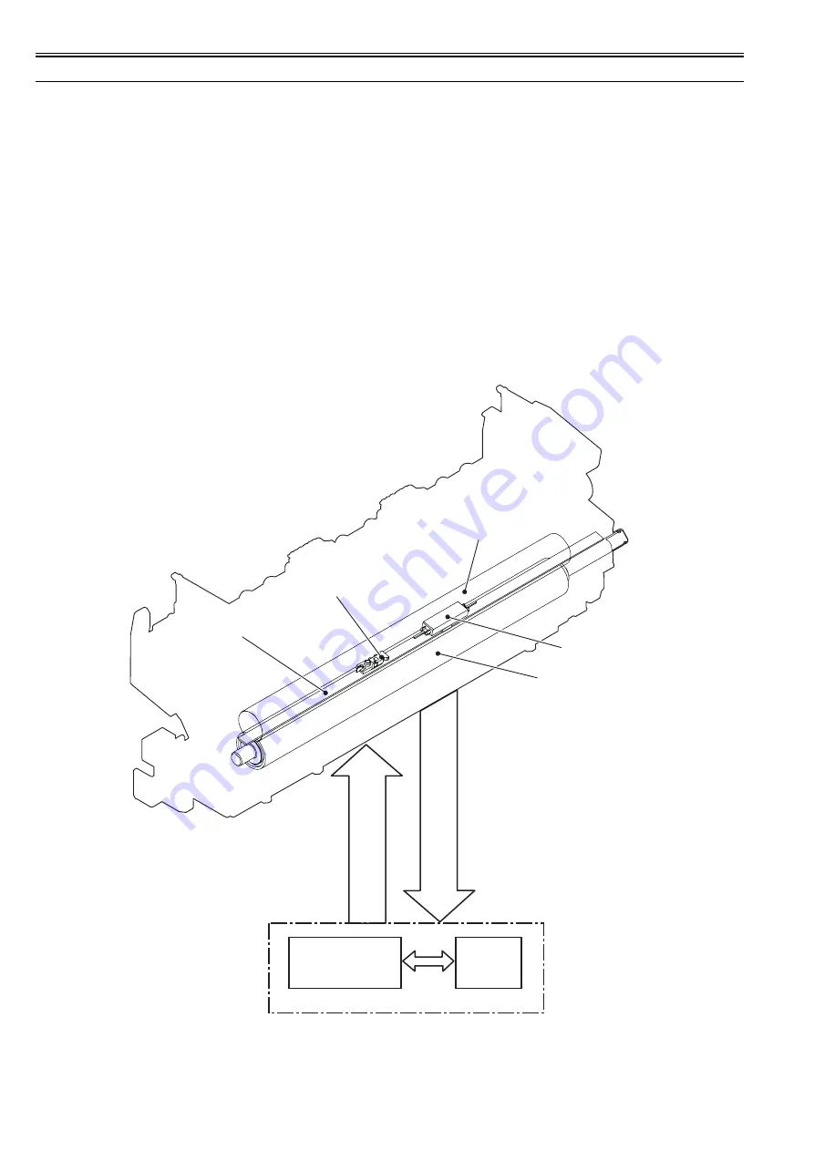 Canon LBP3300 Series Service Manual Download Page 40