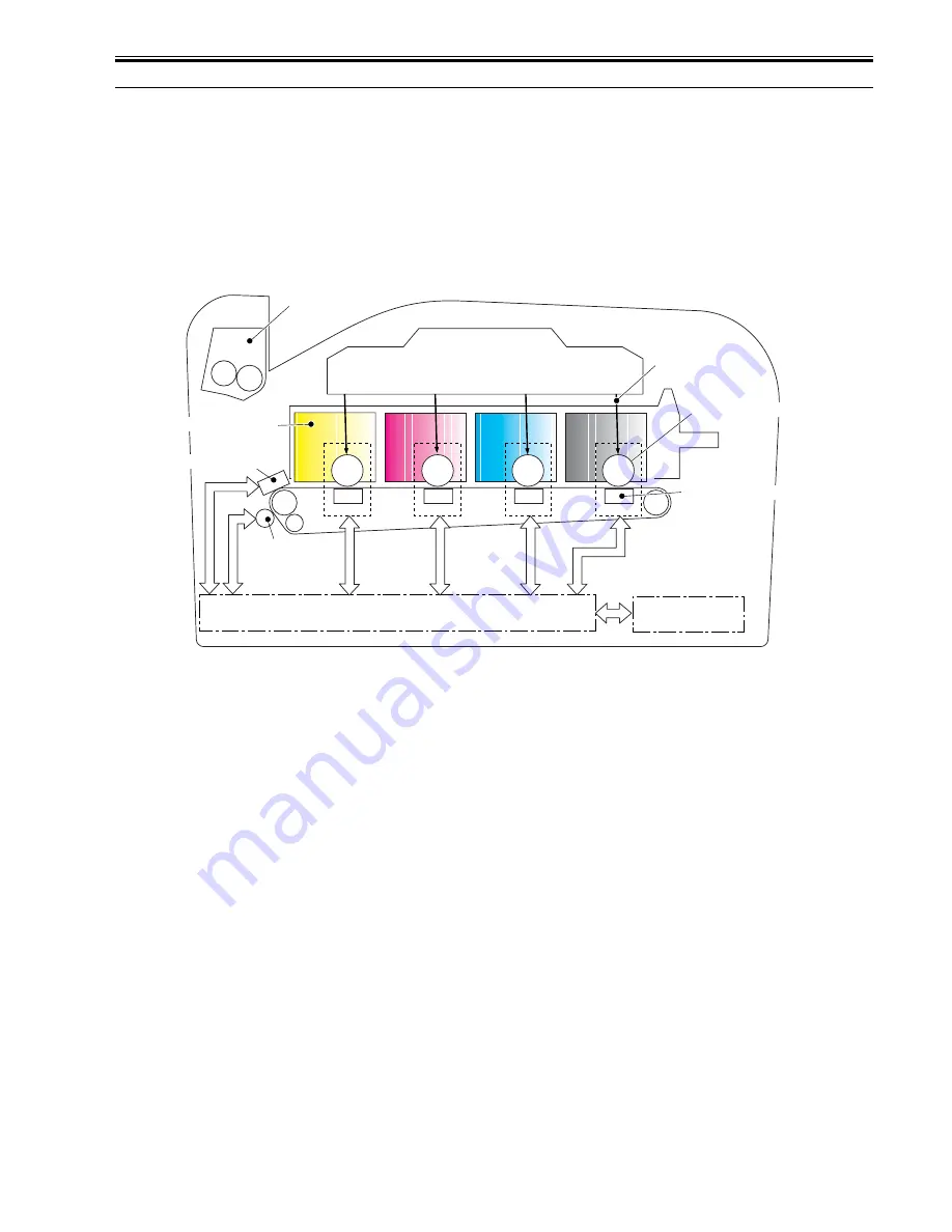 Canon LBP5050 Series Service Manual Download Page 29