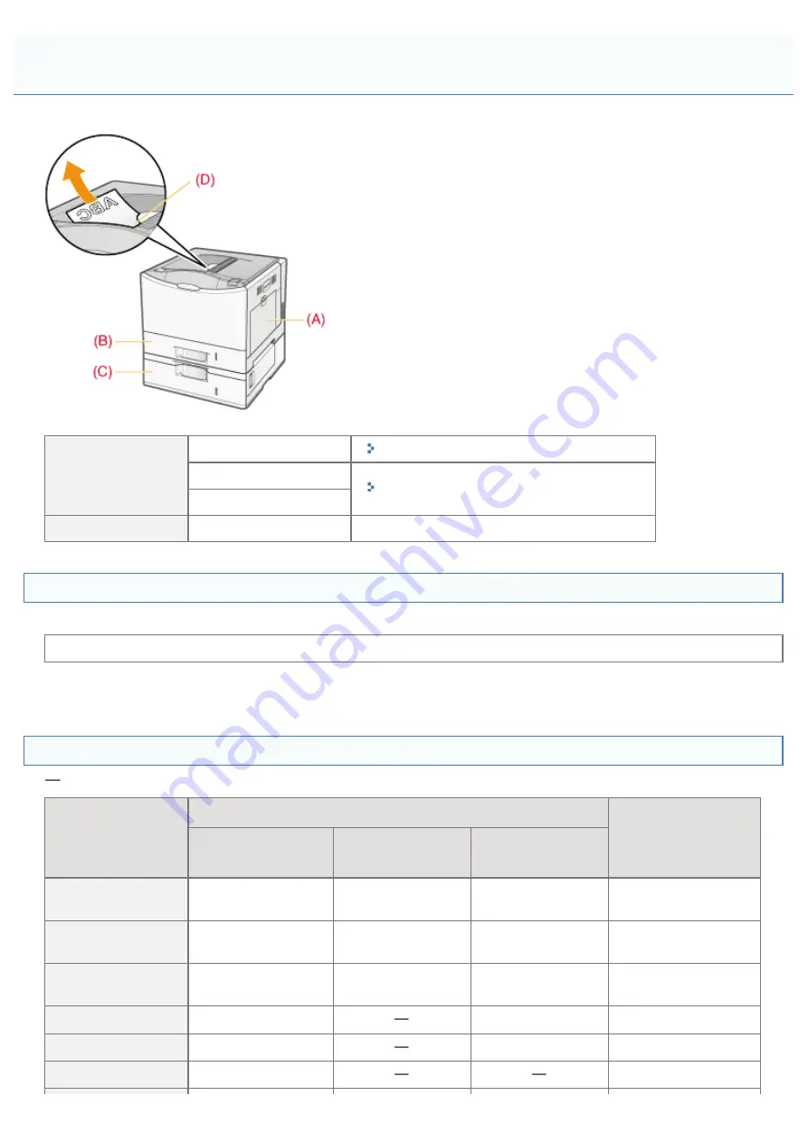 Canon LBP7780CX User Manual Download Page 156