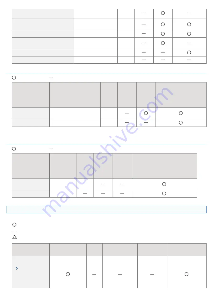 Canon LBP7780CX User Manual Download Page 424